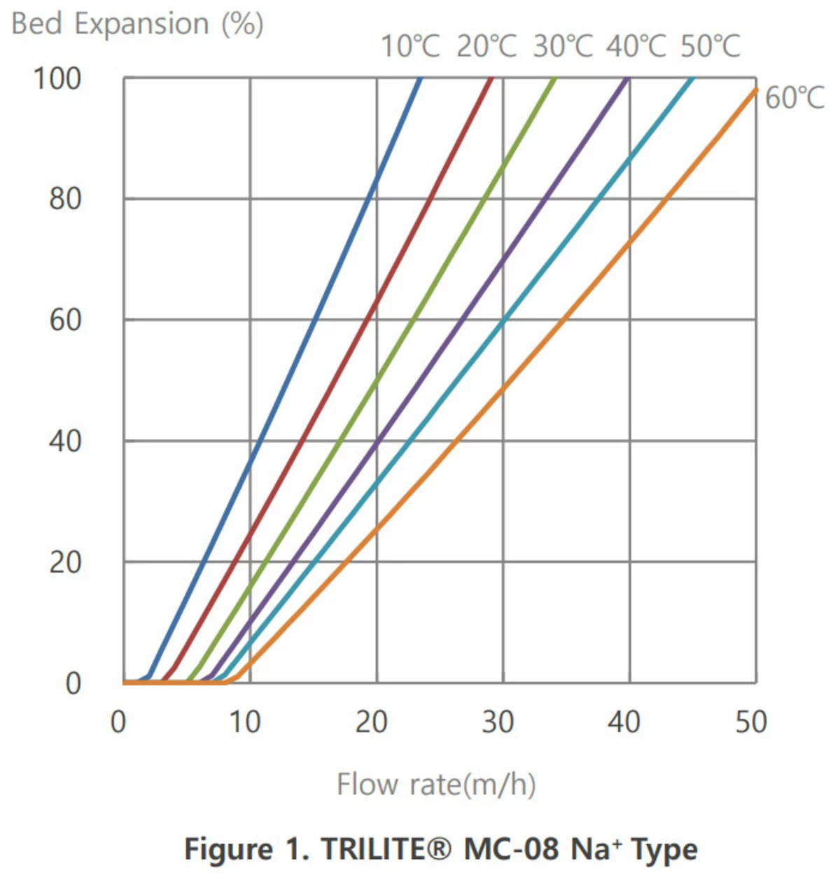 TRILITE MC-08 - Rückspülen