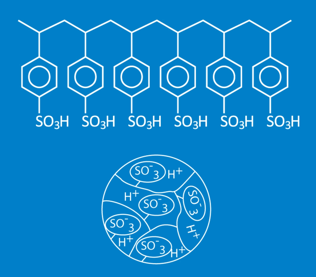 funktionalisiertes Polystyrol